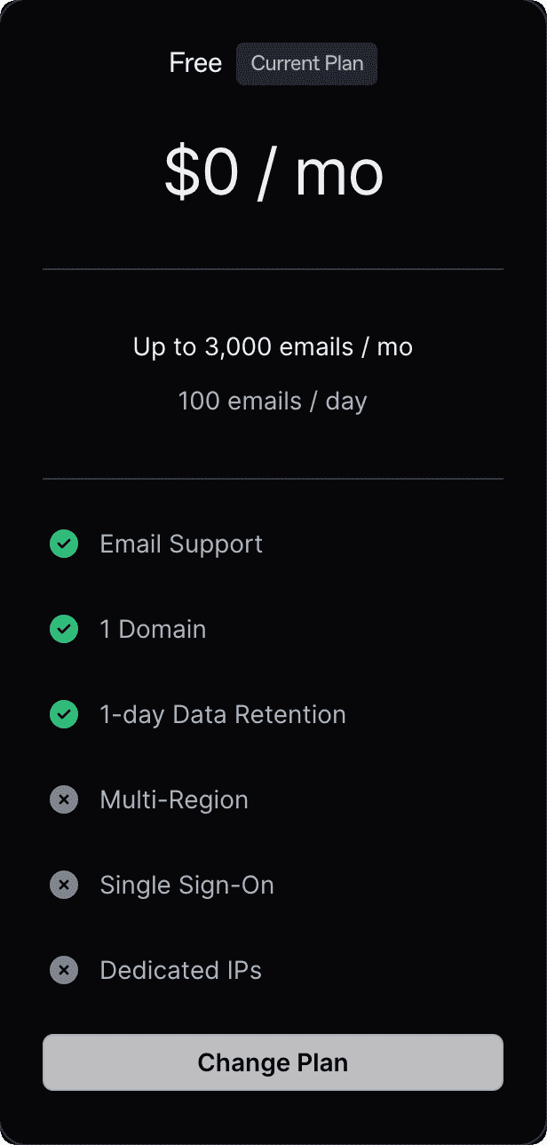 Resend plan send email freely